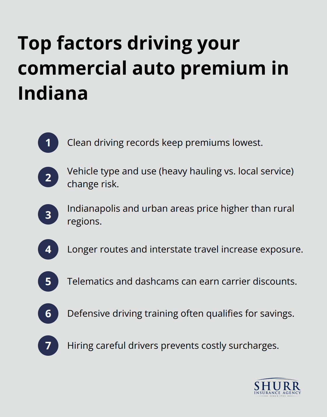 Compact list of the main factors that increase or decrease Indiana business auto insurance premiums