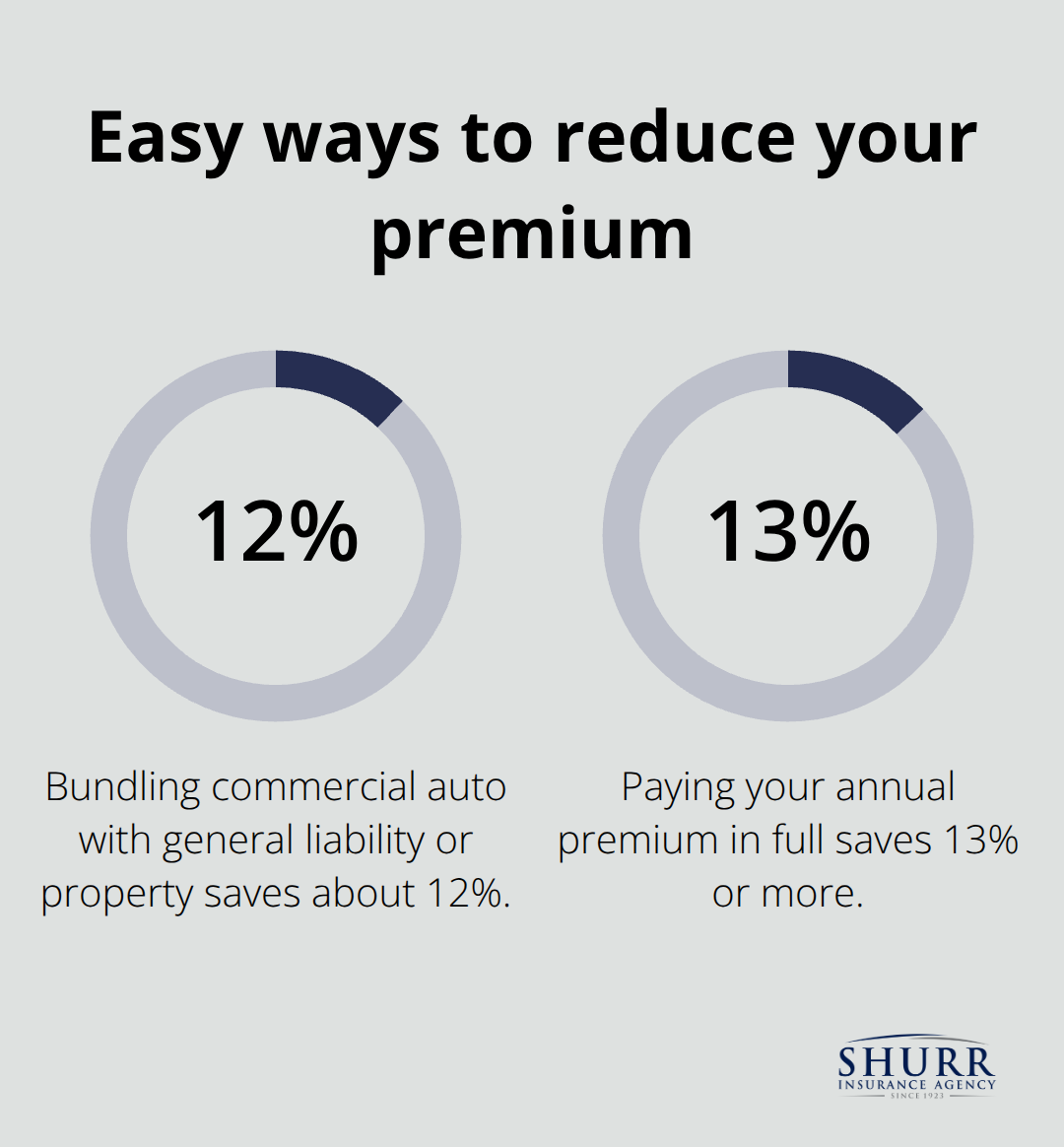 Percentage savings from bundling policies and paying annual premium in full for Indiana business auto insurance