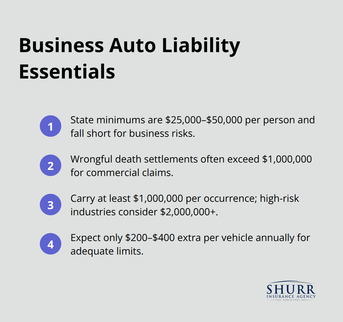 Key liability coverage recommendations for U.S. businesses