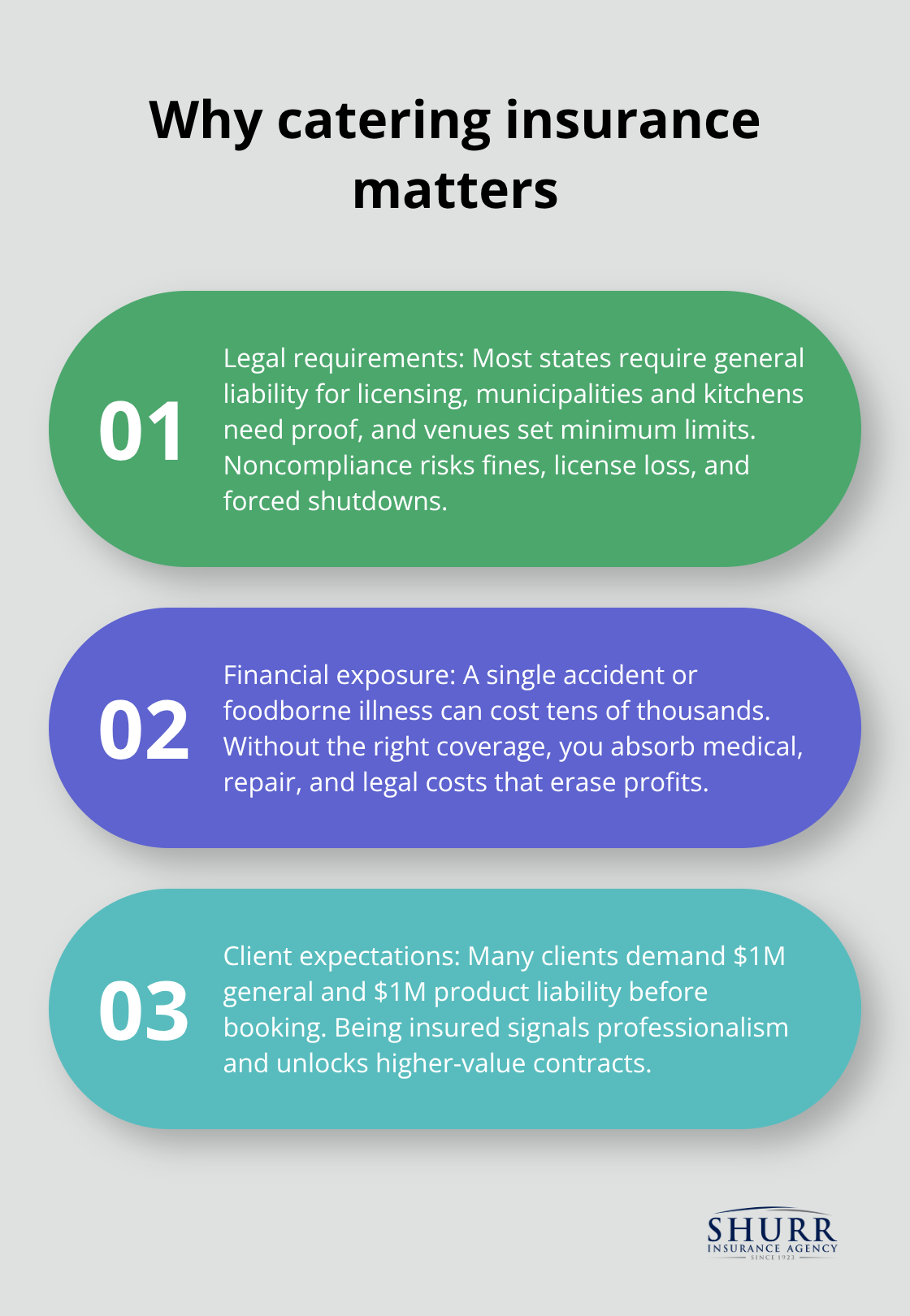 Three core reasons insurance is essential for U.S. catering businesses. - catering insurance