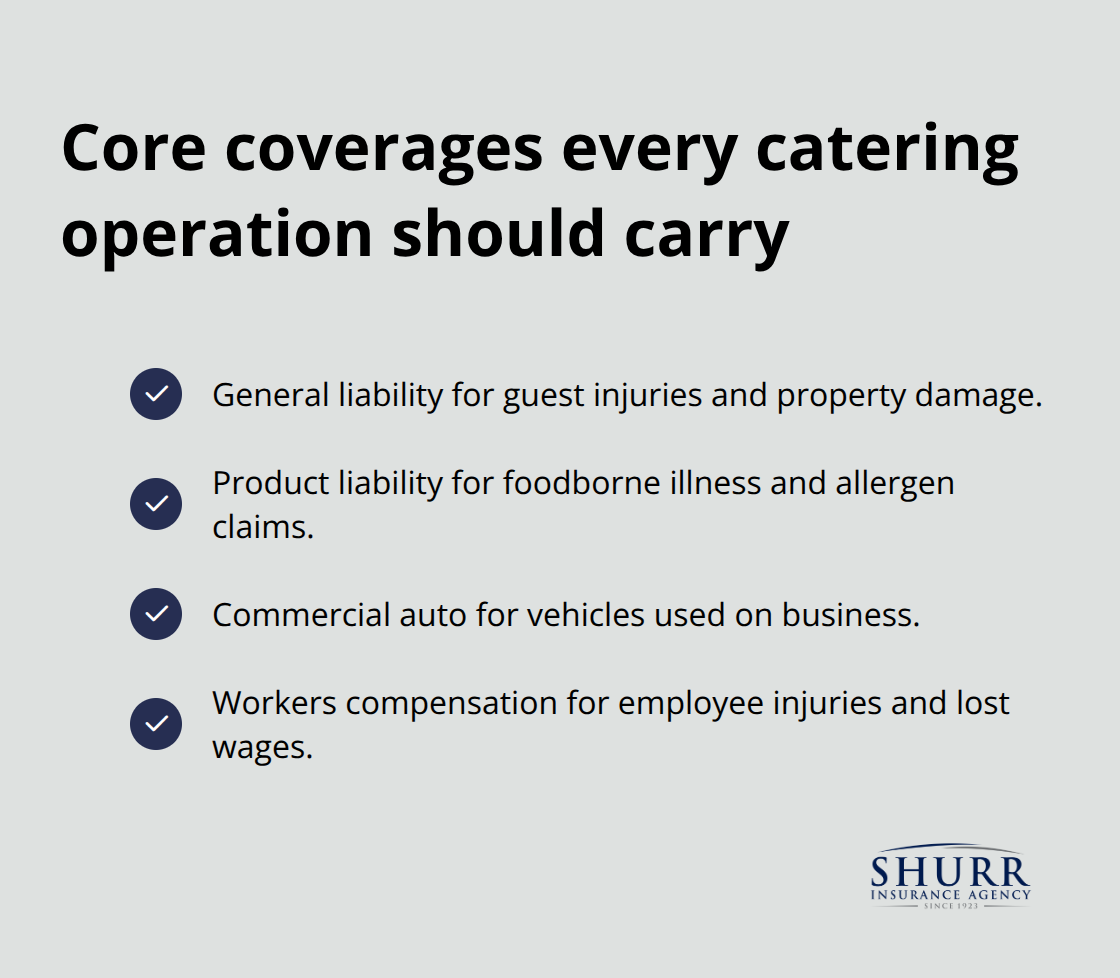 Checklist of essential insurance coverages for catering businesses.