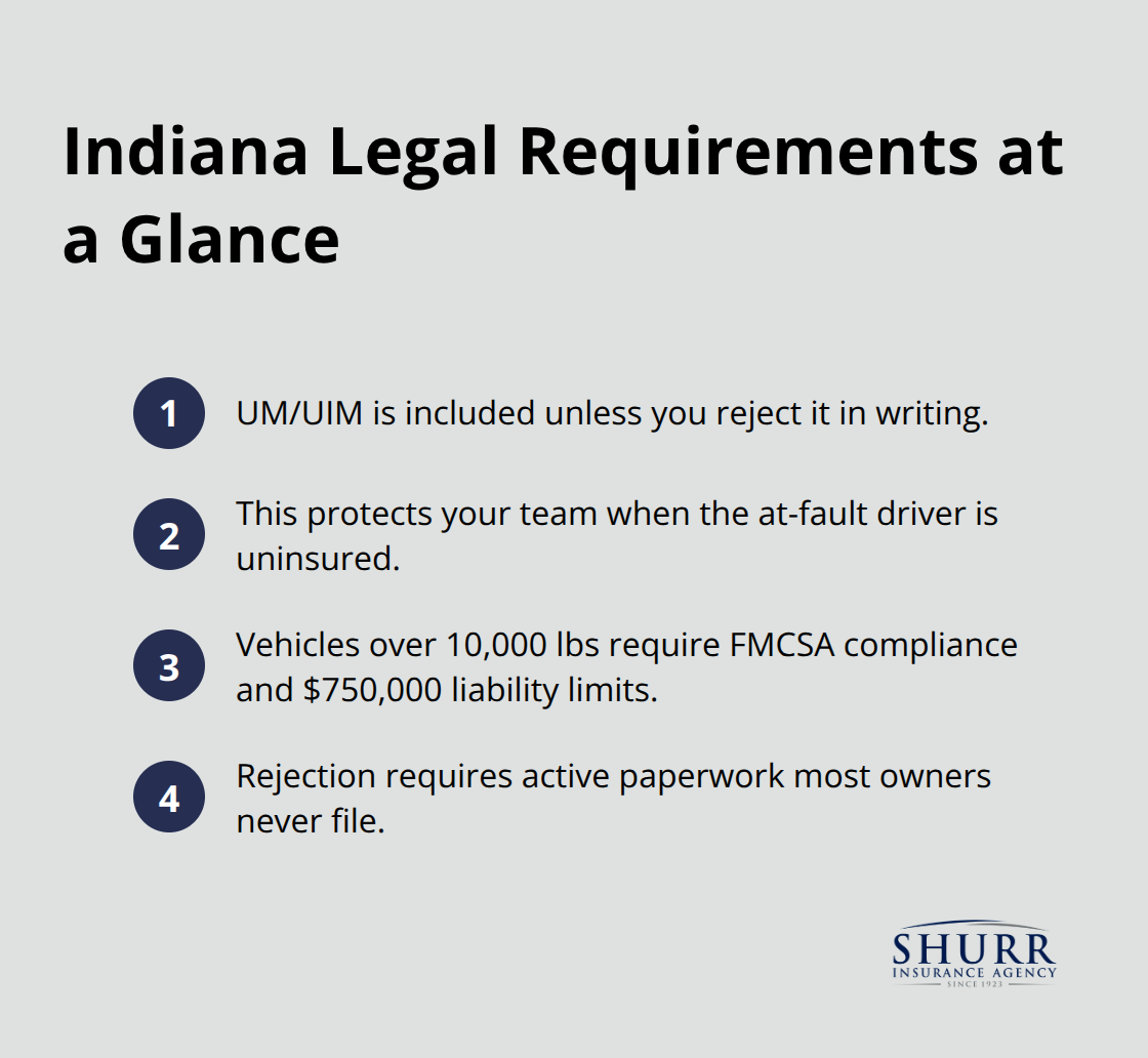 Compact list of key state and federal commercial auto requirements for Indiana businesses - commercial auto insurance Indiana