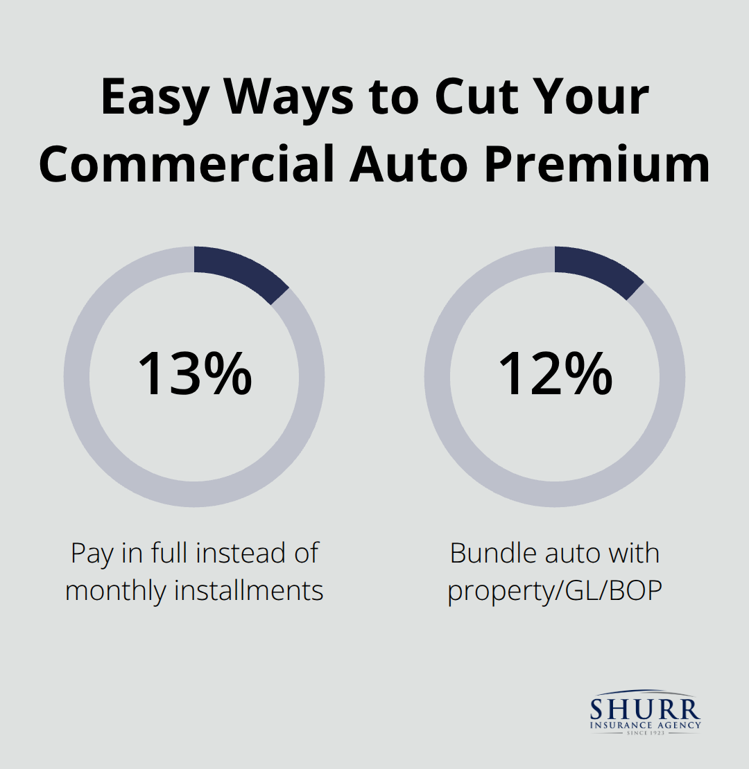 Percentage savings from paying in full and bundling coverages for Indiana commercial auto policies - commercial auto insurance Indiana