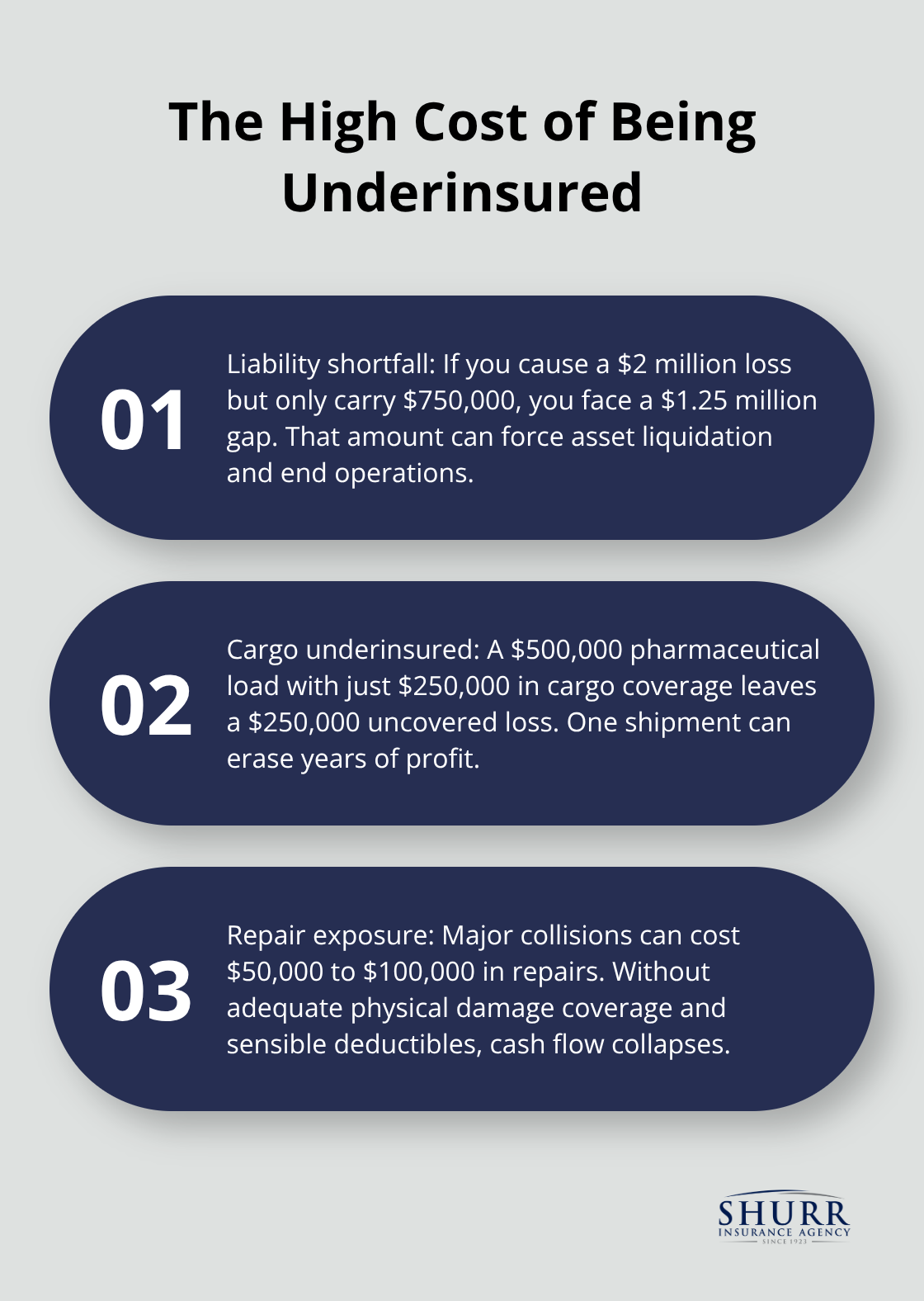 Three real-world loss scenarios showing why Indiana owner-operators need adequate limits