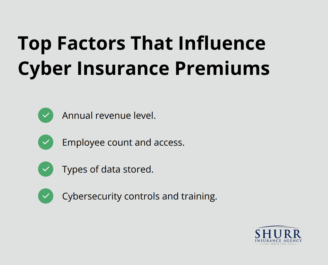 Checklist of key factors that affect cyber insurance pricing