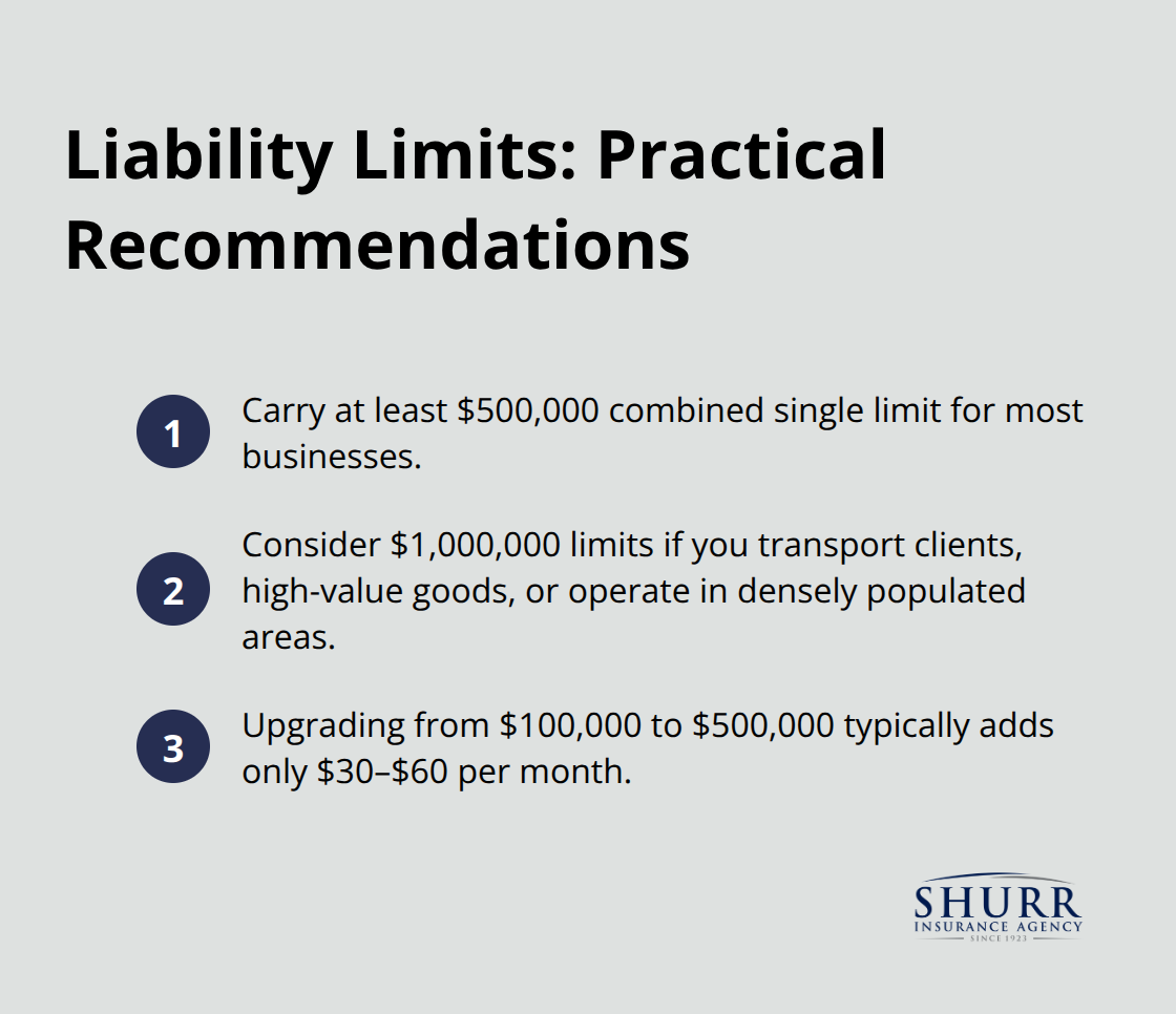 Compact list summarizing recommended commercial auto liability limits and typical added monthly cost. - do you need commercial auto insurance