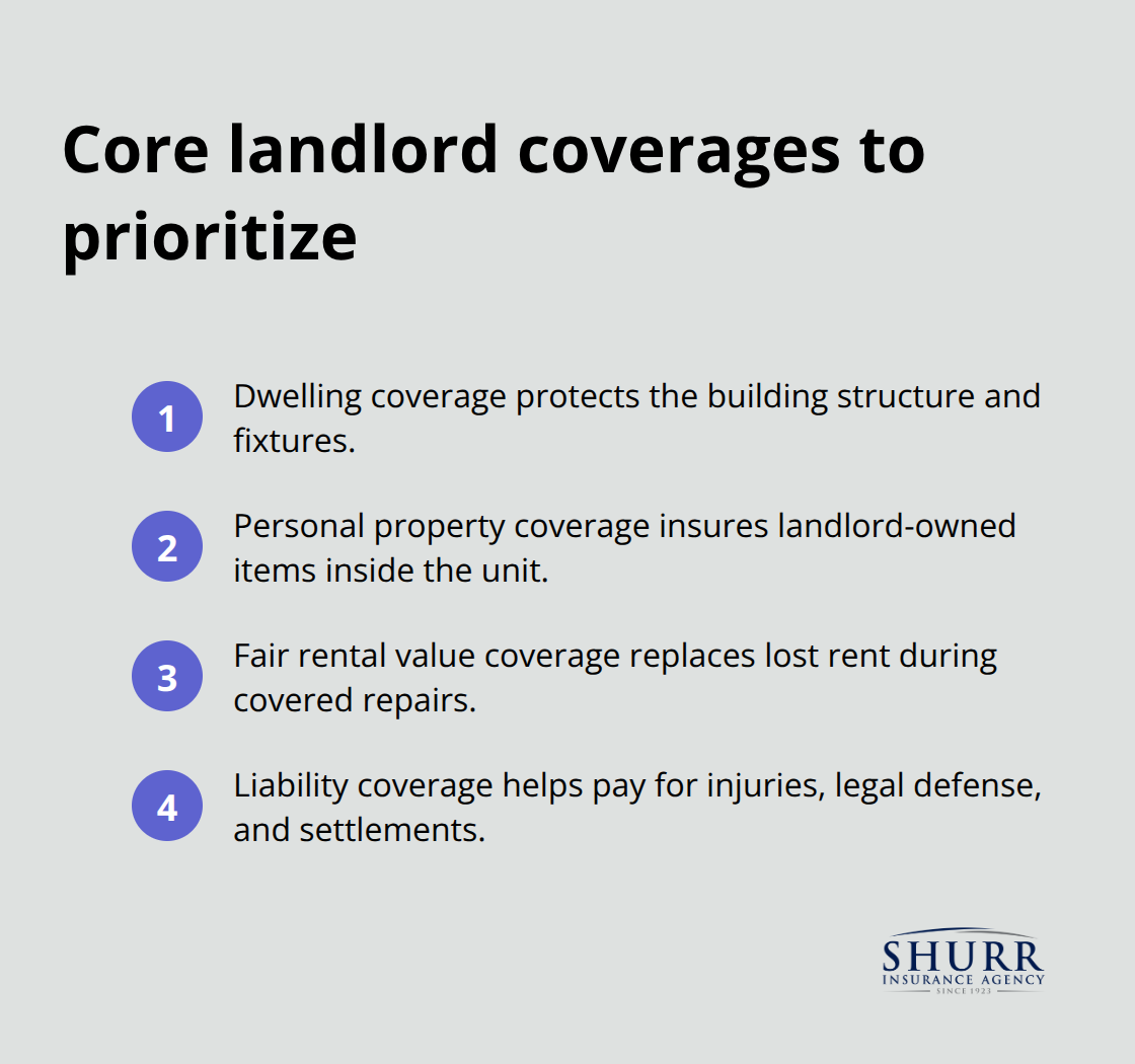 List of essential landlord insurance coverages: dwelling, personal property, fair rental value, and liability. - landlord insurance for rental property