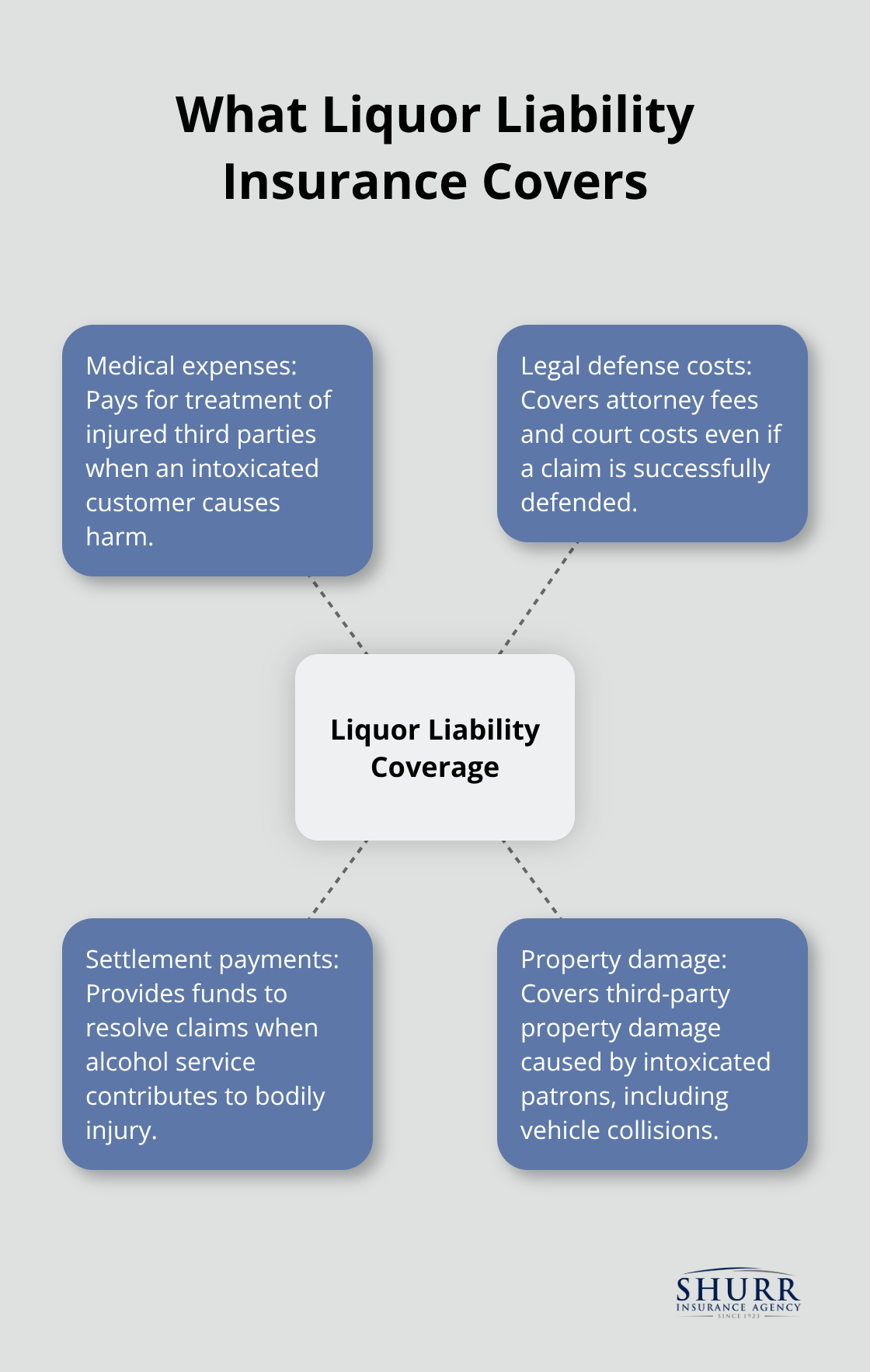 Key components covered by liquor liability insurance for U.S. businesses