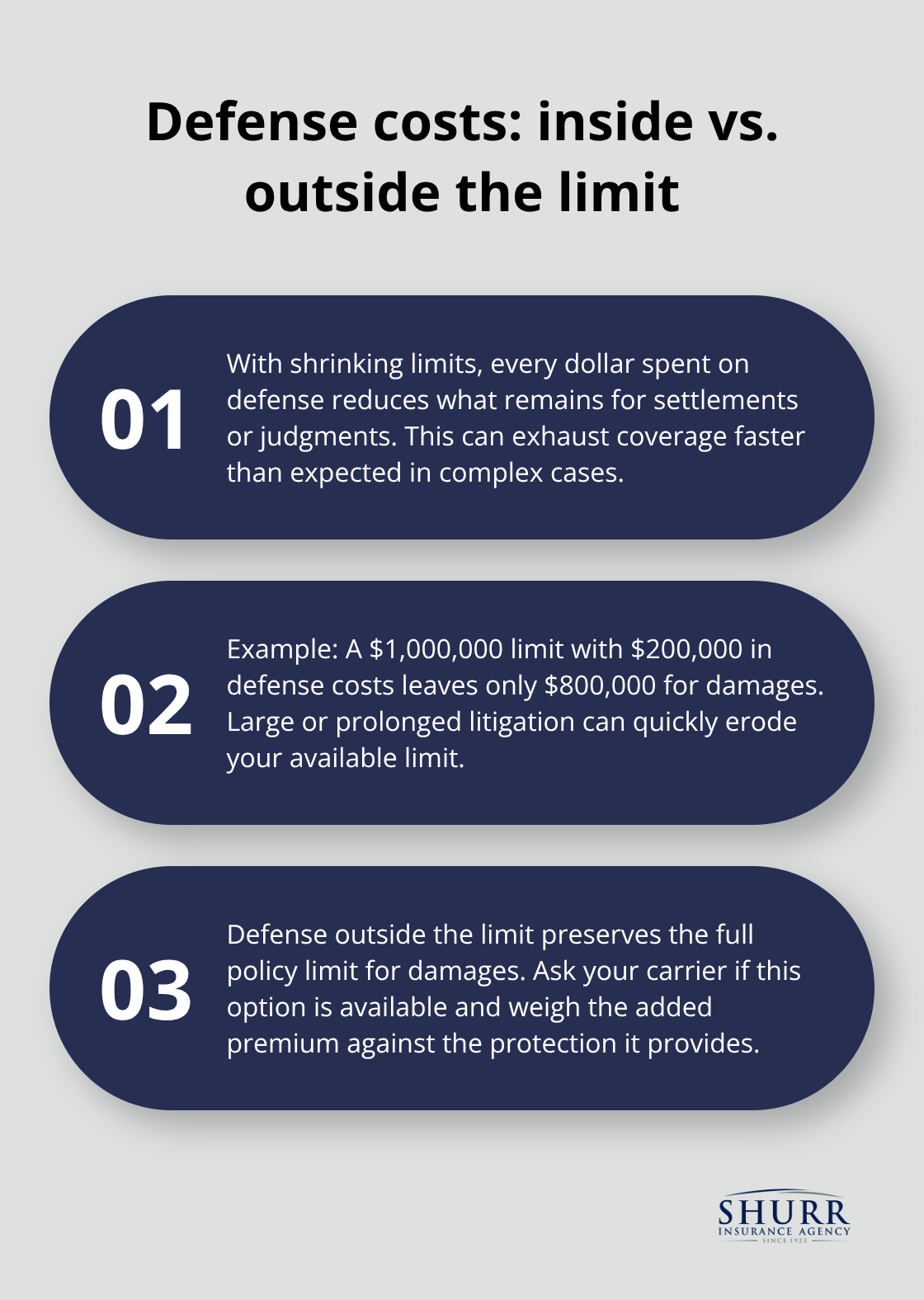 Explanation of how defense billing impacts available policy limits with example - professional liability insurance coverage
