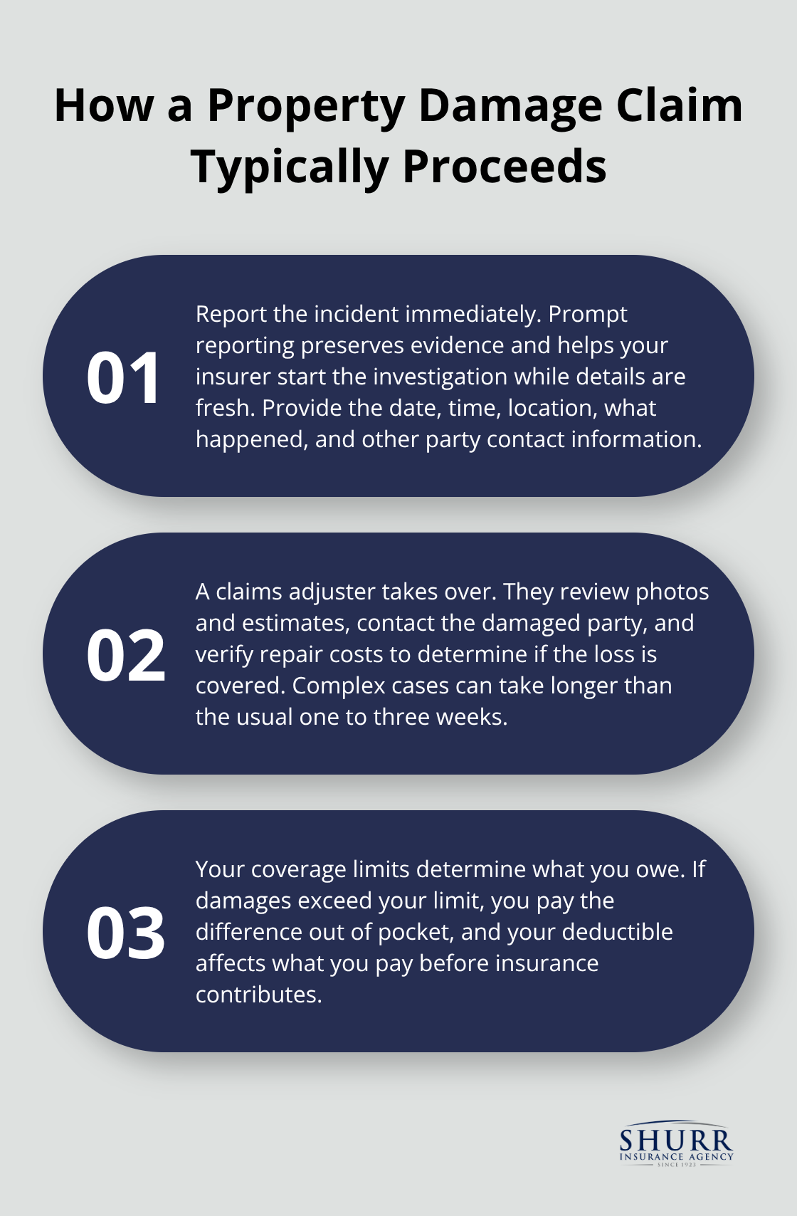 Three-step overview of reporting, adjusting, and cost responsibility in a property damage claim - property damage insurance meaning