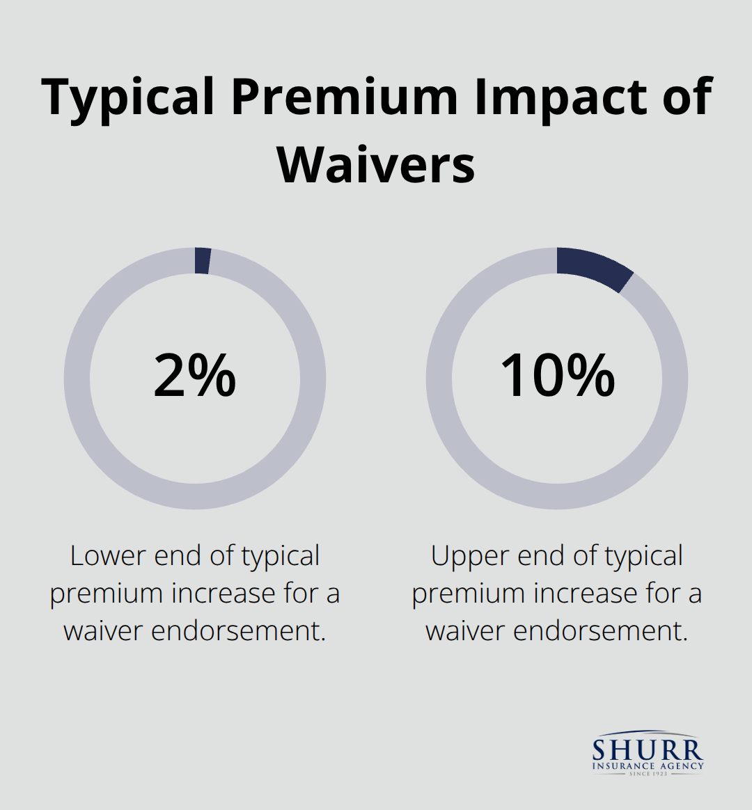 Visualizing common waiver-related premium increases for waiver of subrogation endorsements