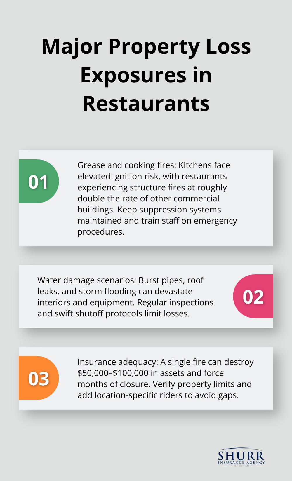 Three core property risks and mitigation actions for U.S. restaurants - restaurant insurance
