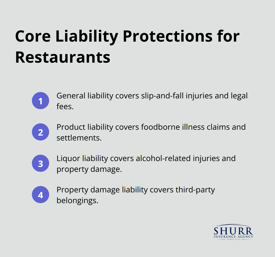 Summary of essential restaurant liability coverages for U.S. restaurants - restaurant liability insurance