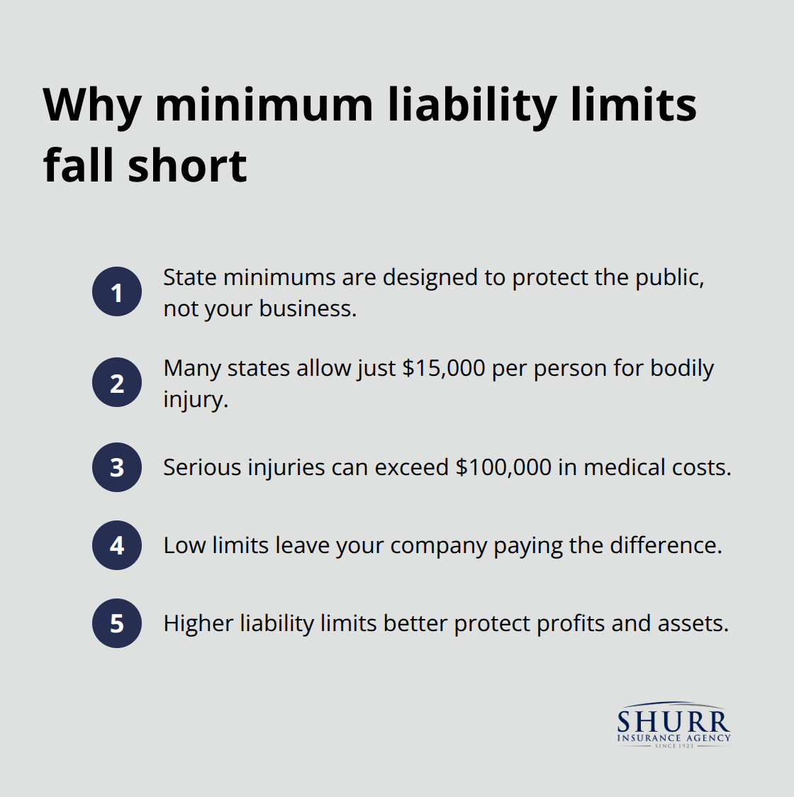 Key reasons state minimum liability coverage isn't enough for businesses - types of commercial auto insurance