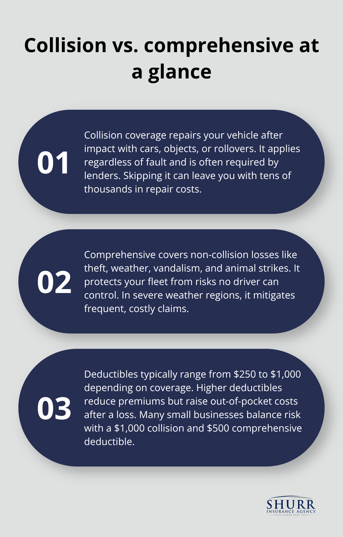 Differences between collision and comprehensive with deductible guidance