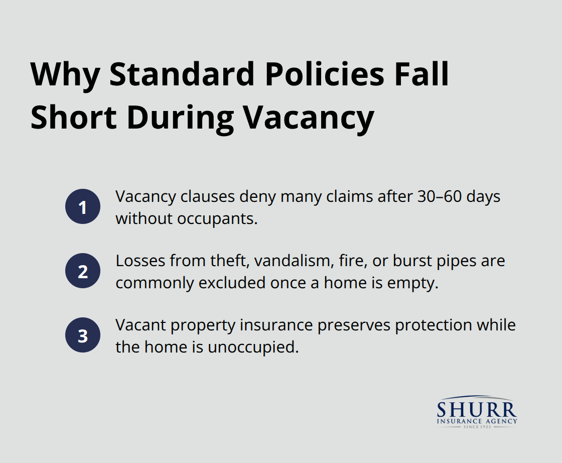 Three key reasons standard homeowners policies fail during vacancy and how a vacant policy closes the gap. - vacant property insurance Indiana