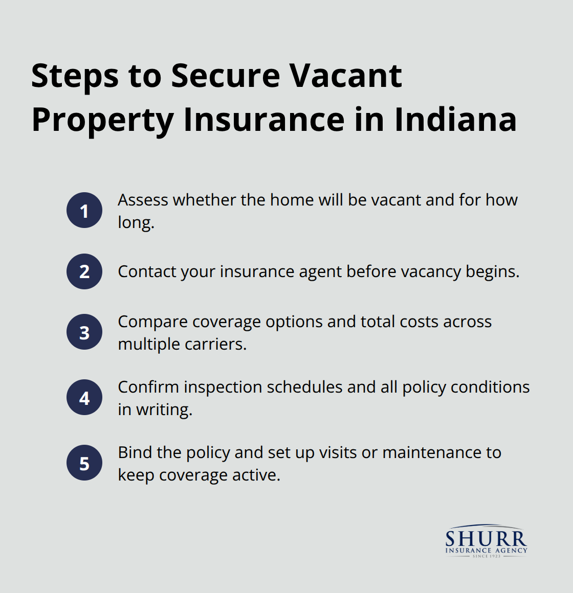 Compact step-by-step list to obtain the right vacant home coverage in Indiana. - vacant property insurance Indiana