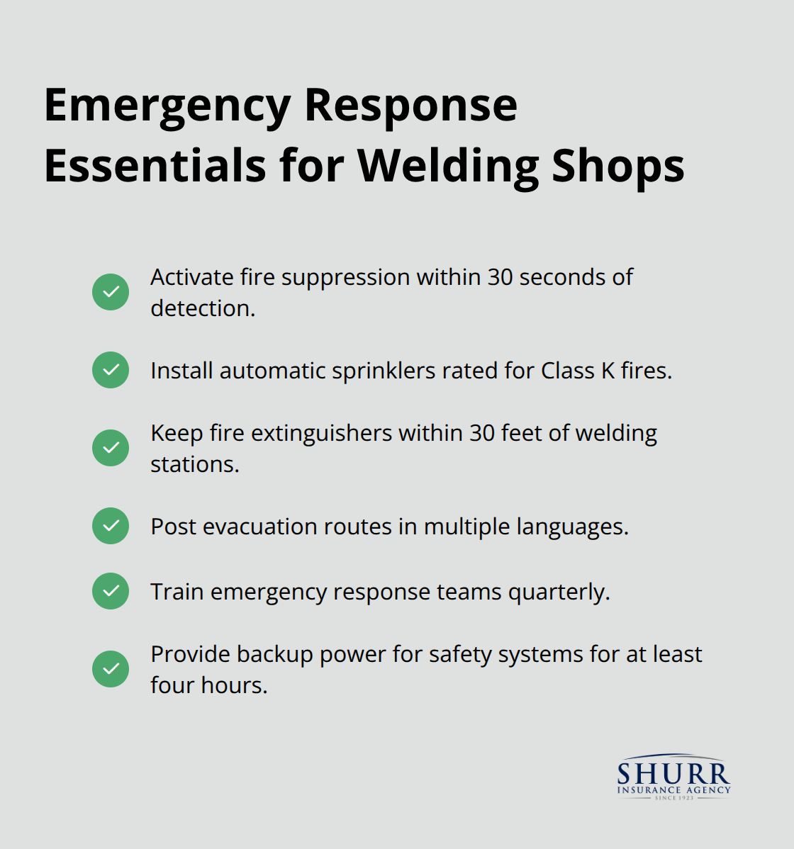 Checklist of emergency response best practices for welding businesses in the U.S. - welder business insurance