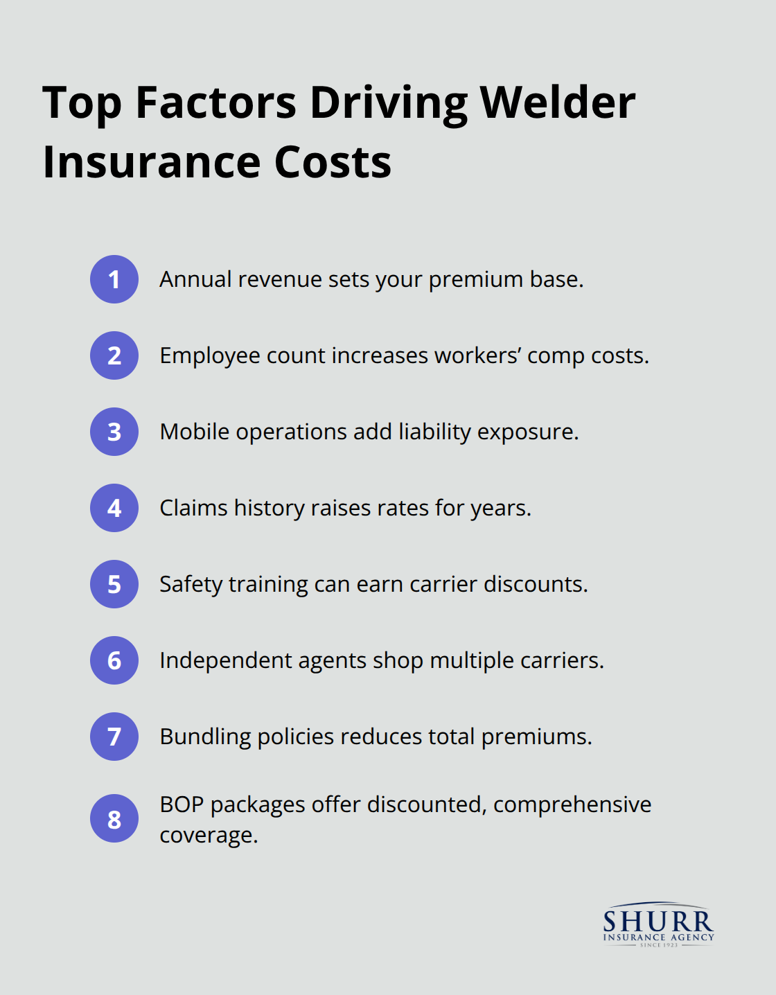 Compact list chart of cost drivers for welder insurance in the United States - welder business insurance