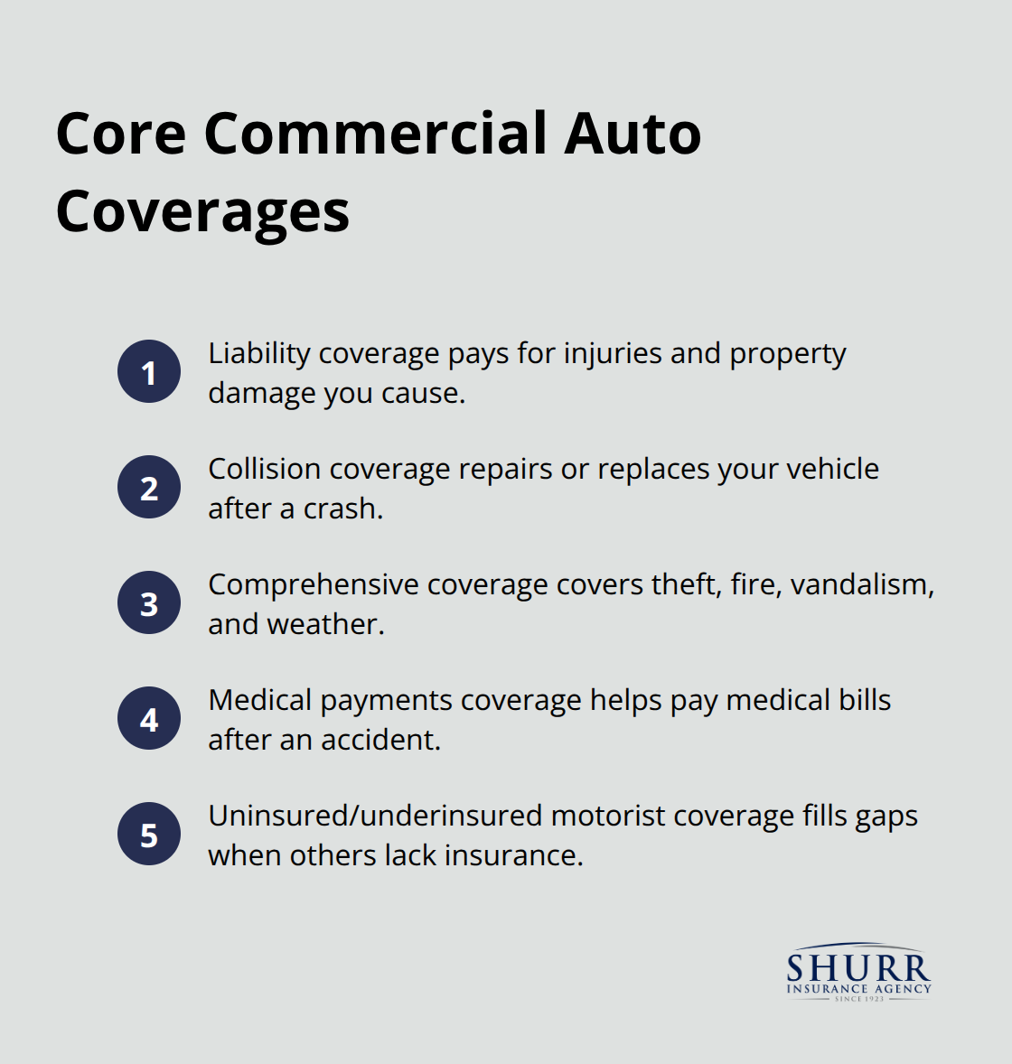 Summary of the core coverages in a commercial auto insurance policy - what is commercial auto insurance used for