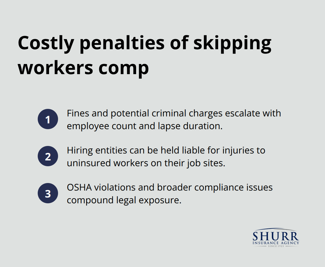 Key non-compliance consequences for U.S. contractors who lack workers’ compensation coverage