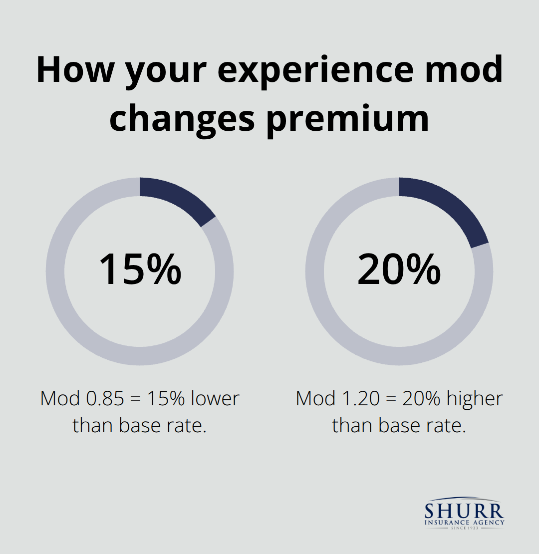 Premium impact from experience modification examples for contractors - workers compensation insurance for contractors
