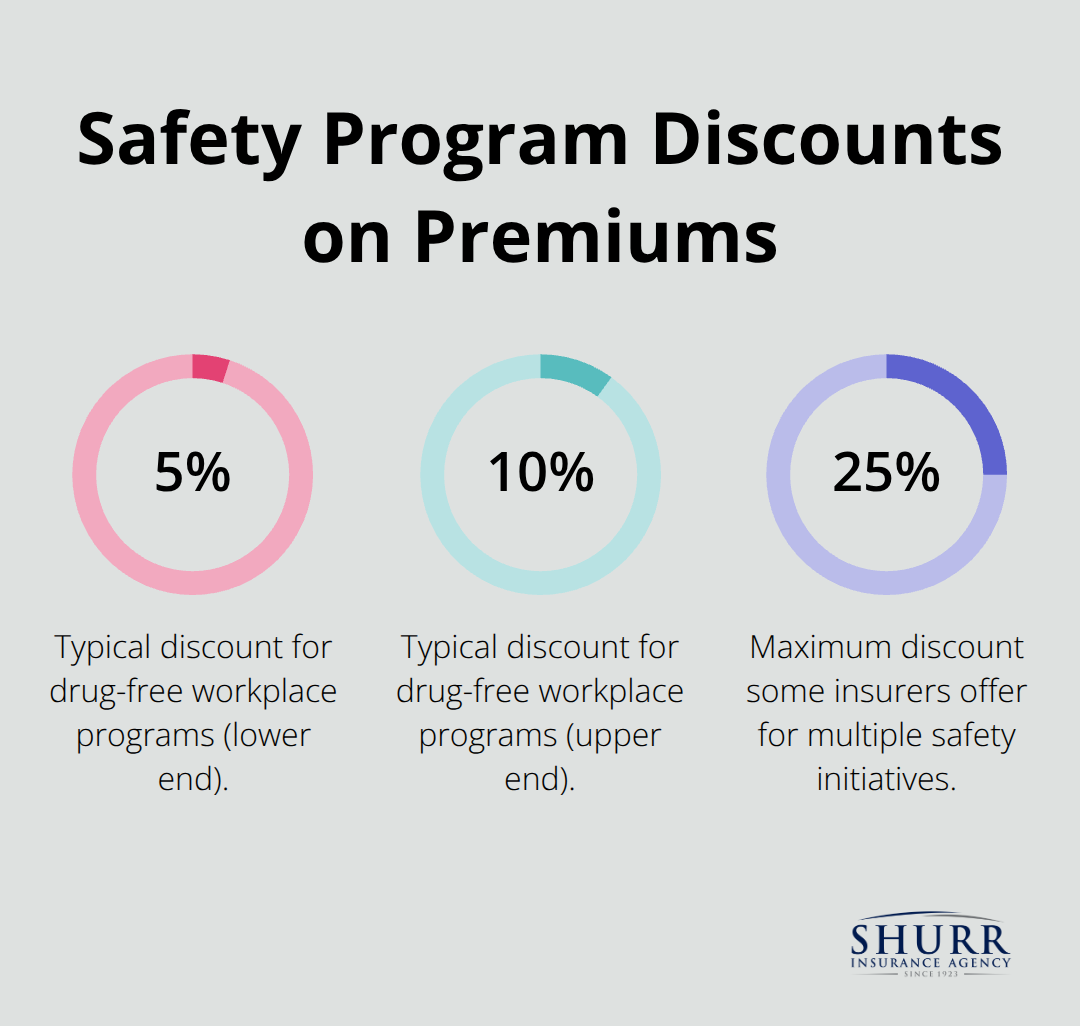 Percentage discounts available from safety initiatives in Indiana workers compensation.